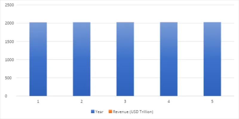 Industry Overview
